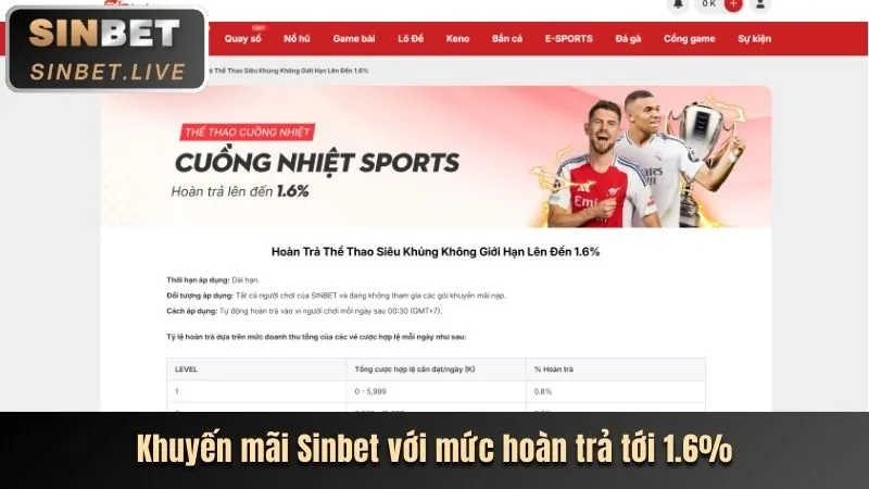 Chương trình VIP độc quyền BI888 Login